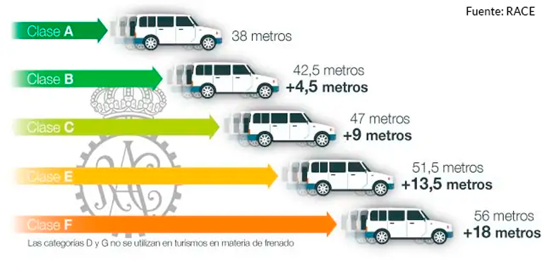 &iacute;ndice de agarre sobre mojado